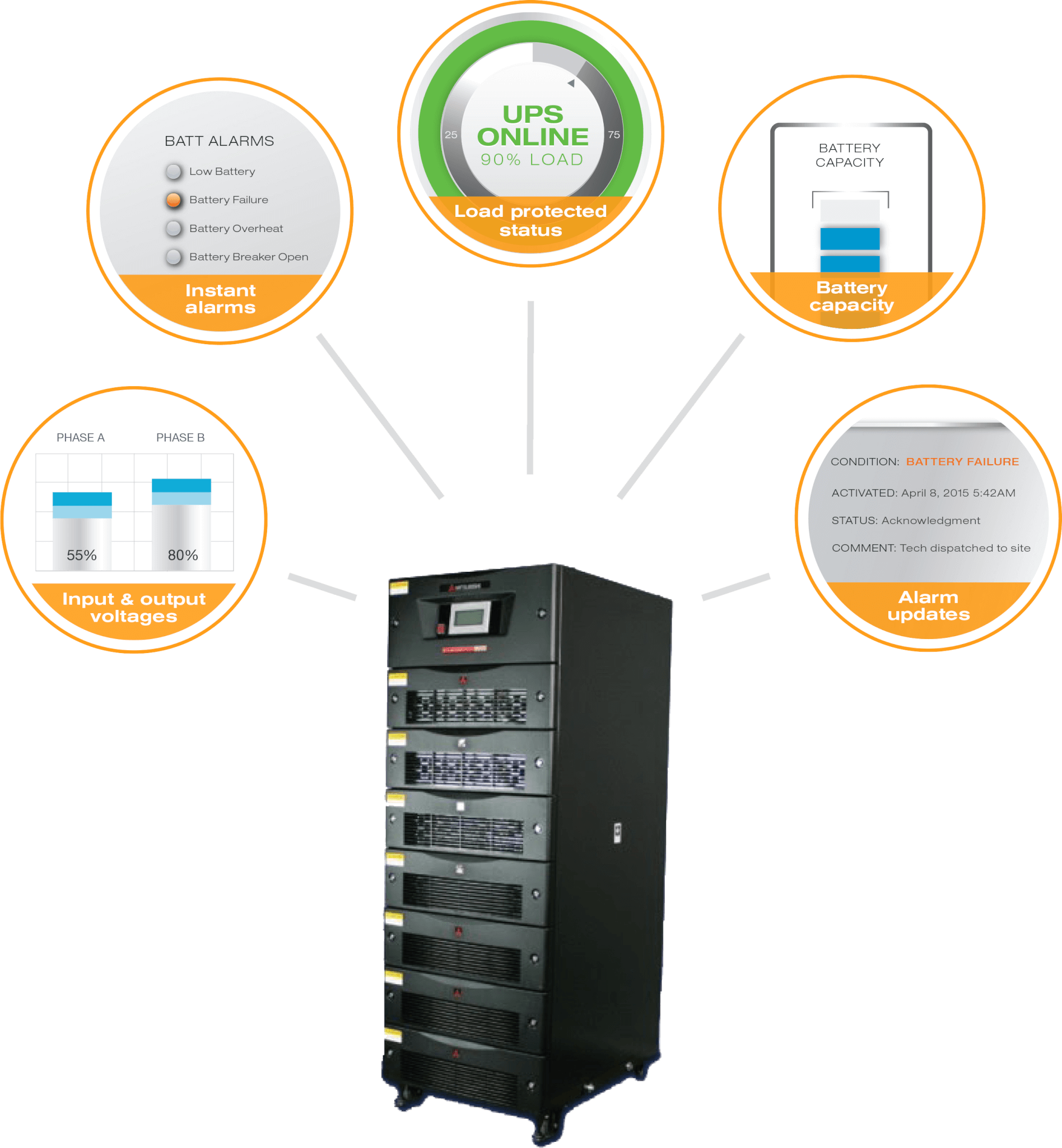 can your critical backup power be hacked dc group what size ups do i need