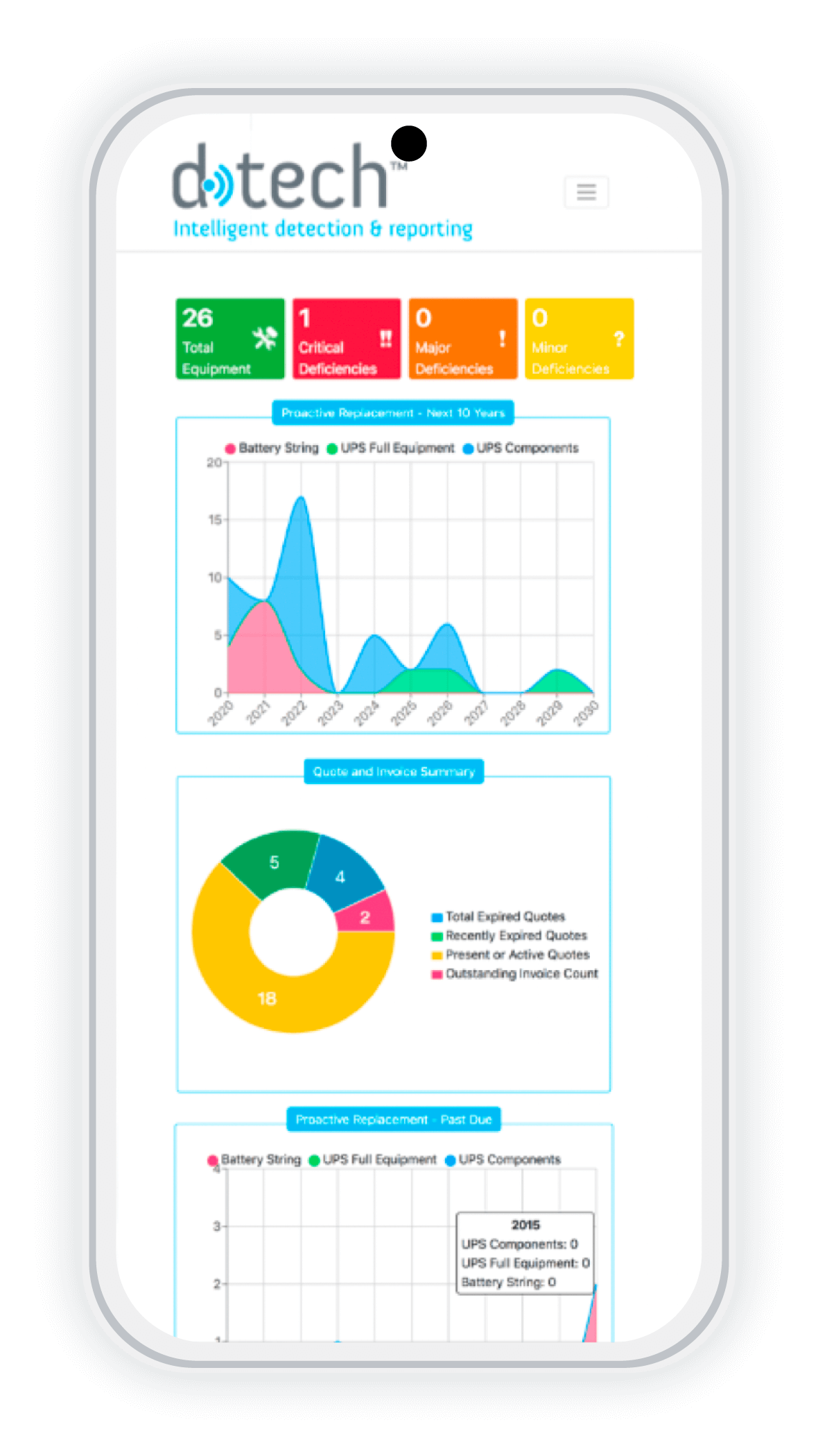 DCG-D-Tech_Page-Device_Image-1180x2100-01 D-Tech™ Advanced Asset Management Software