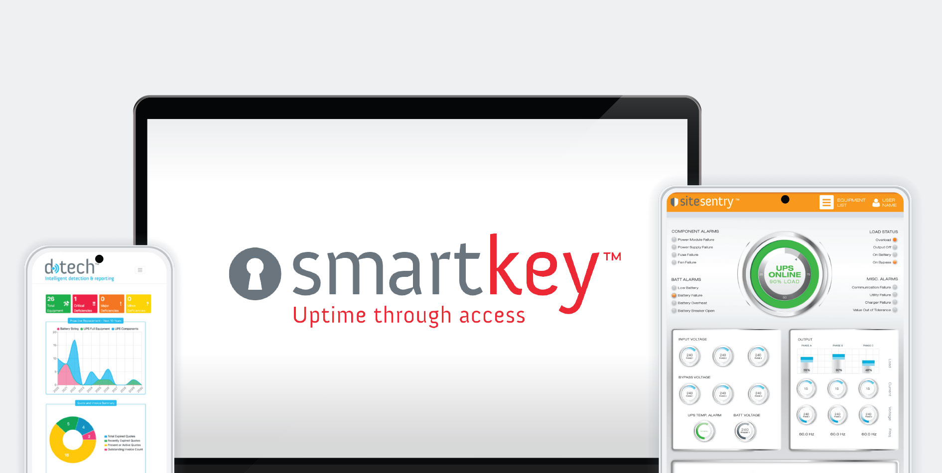 DCG-PowerTools_Page_Hero_Image-all Smart Key Monitor