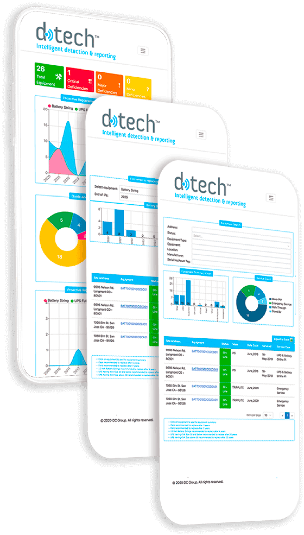 D-Tech™ Advanced Asset Management Software