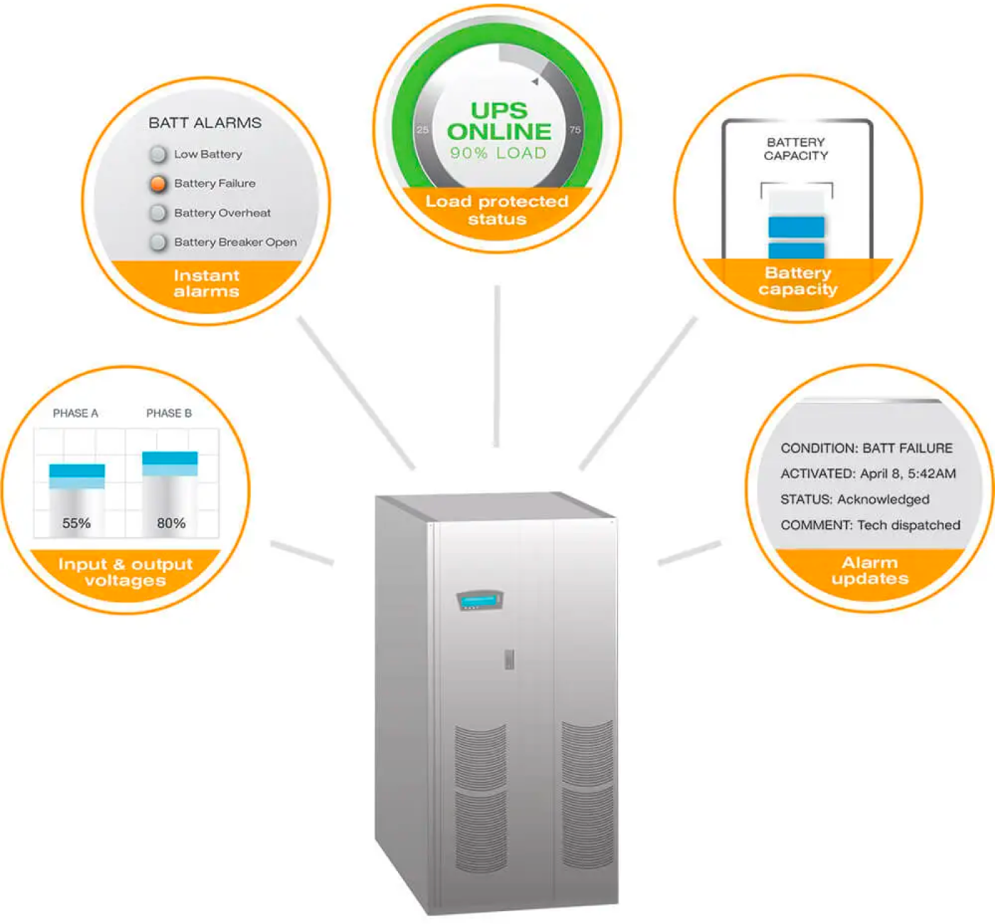 Site Sentry Monitoring