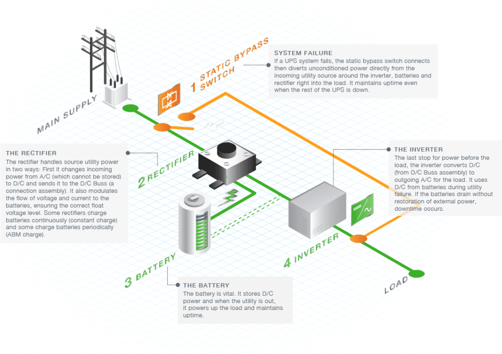 UPS Inverters