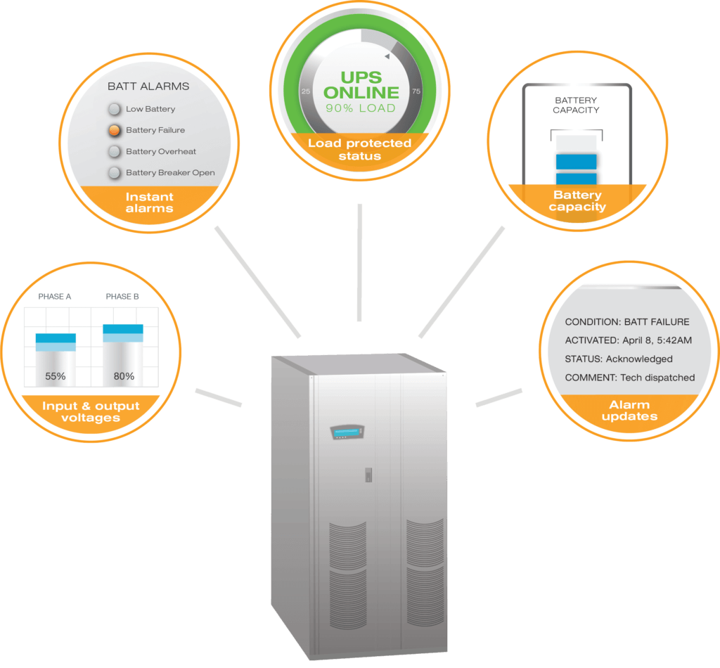 uninterruptible power supply remote monitoring