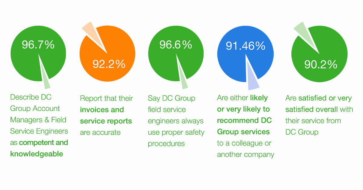 Social Media Survey Results