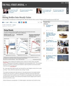 economic growth and hiring trends